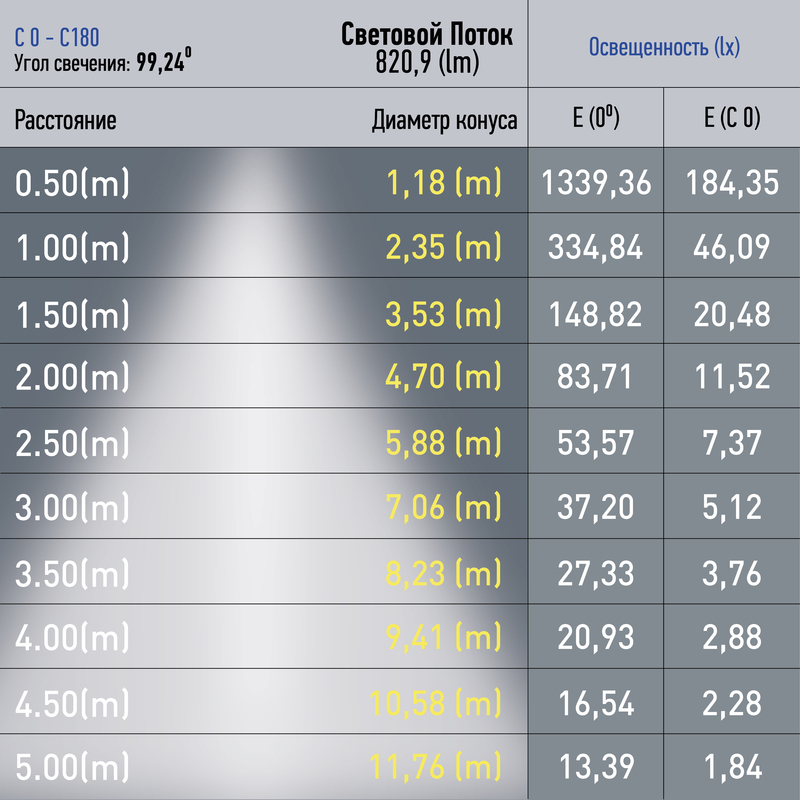 Трековый светильник Эра TRM20-1-30-10W4K-B Б0049721