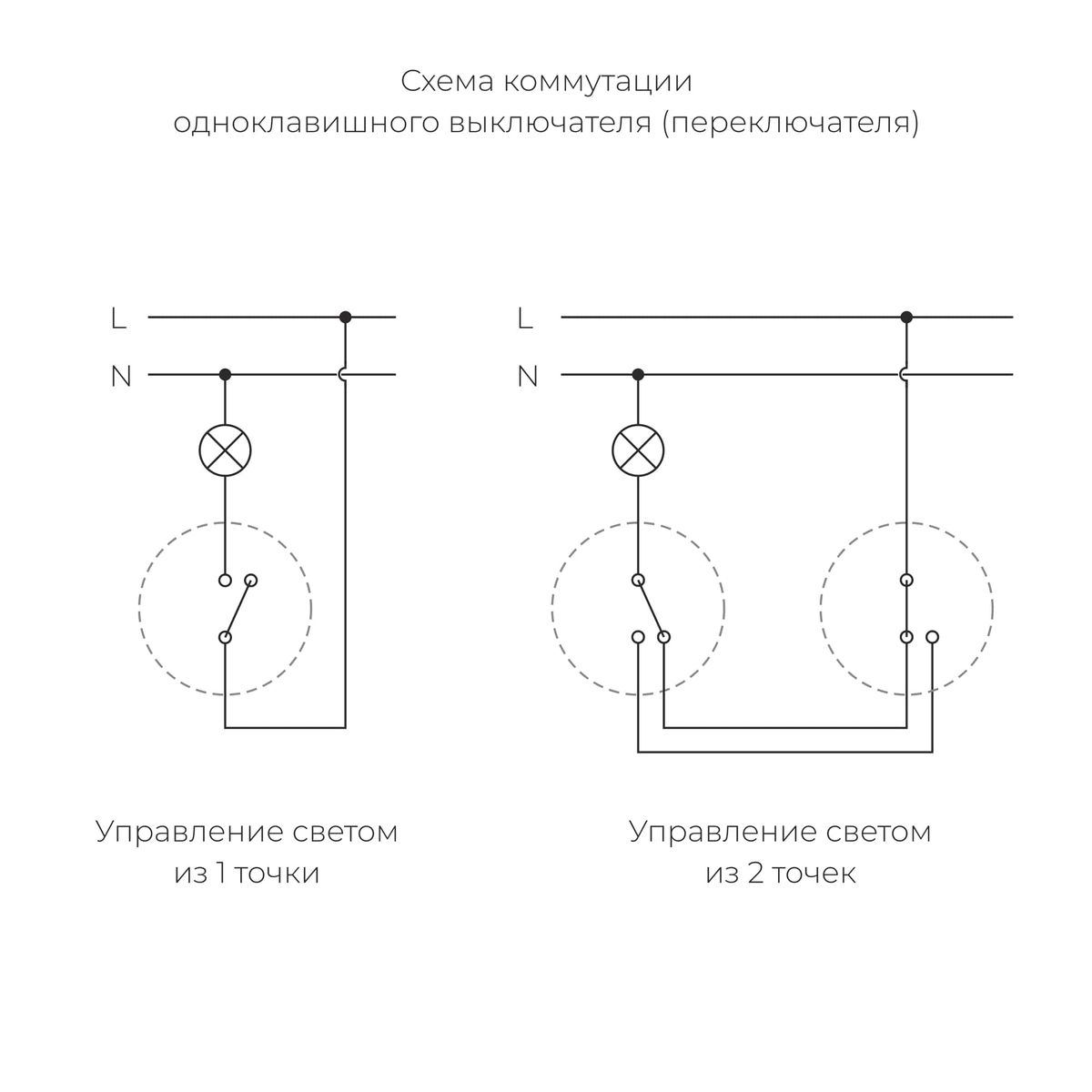 Переключатель одноклавишный Werkel Vintage 4690389174681 W5812055