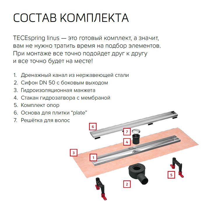 TECEspring linus Комплект для монтажа дренажного канала 100см., plate, с мембраной, цвет: нержавеющая сталь