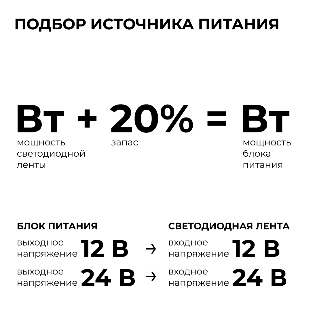 Блок питания OGM 12В, 60Вт, 186-264В, 5А, IP67 PS3-81