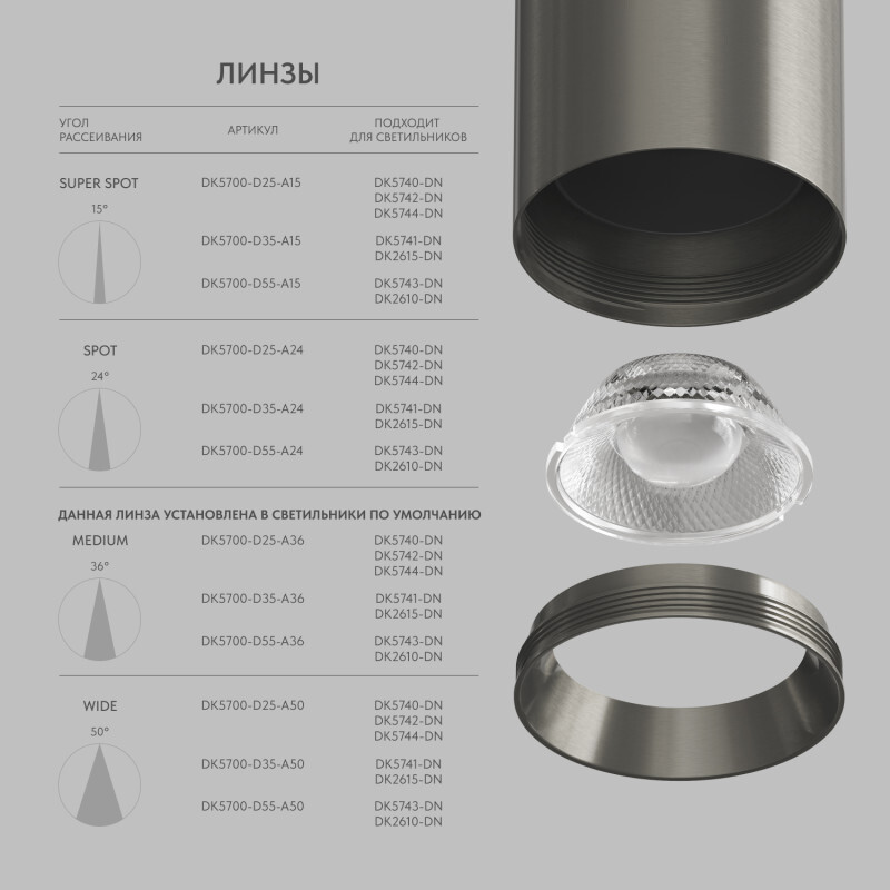 Линза Denkirs Shine Optics DK5700-D55-A36