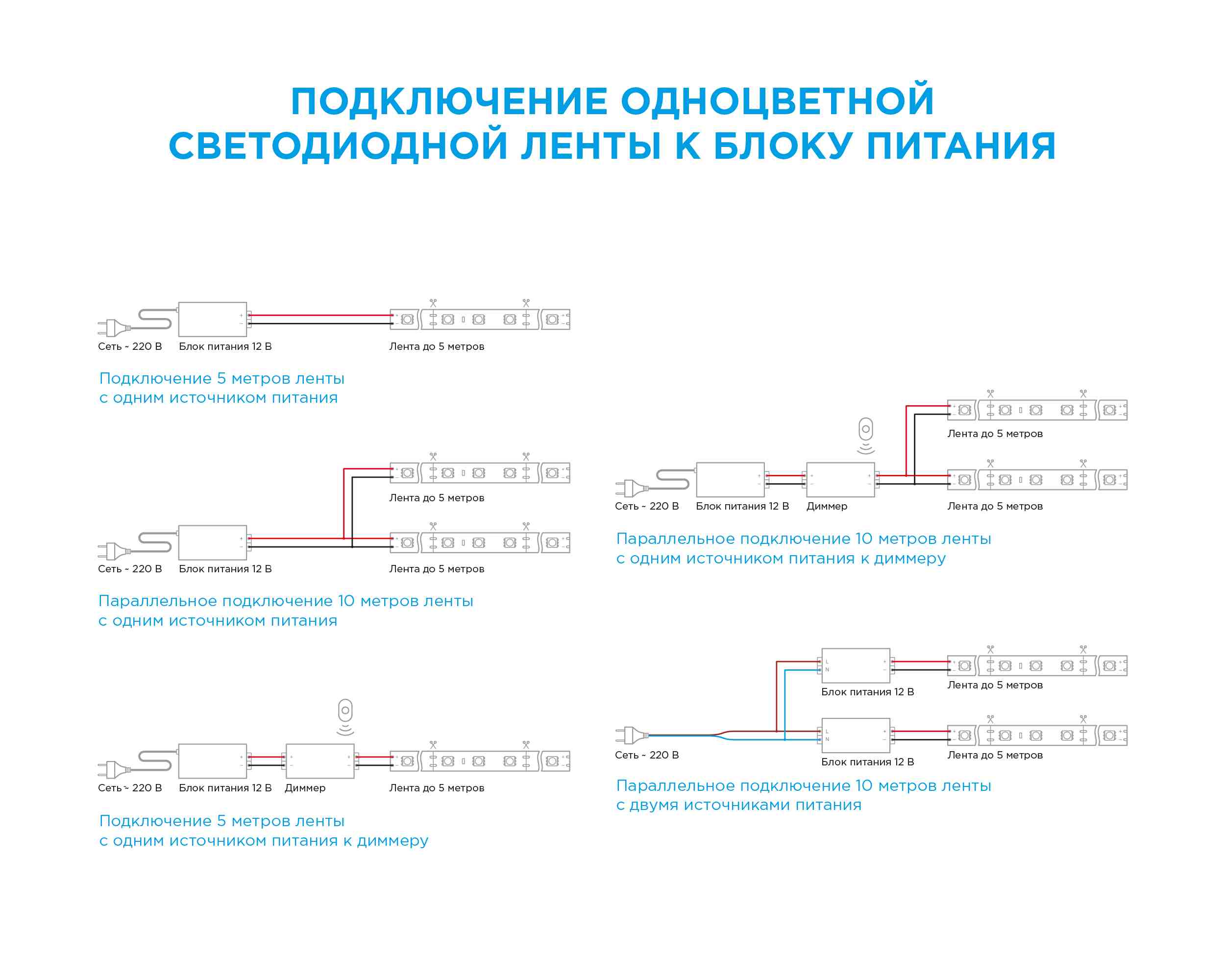 Комплект светодиодной ленты Apeyron 12В 144Вт/м smd 5050 60 д/м IP20 1м 3000К (блок, коннектор) 10-68