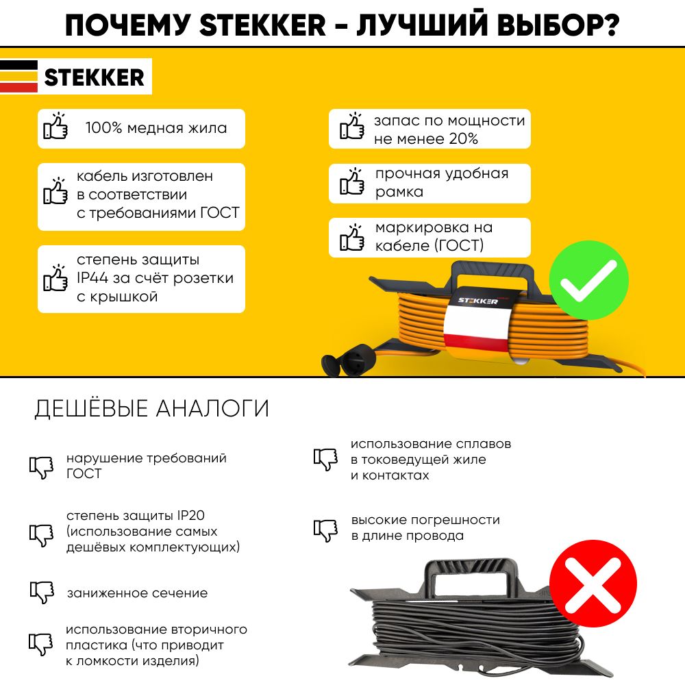 Удлинитель-шнур на рамке 1-местный Feron HM05-01-30 39633
