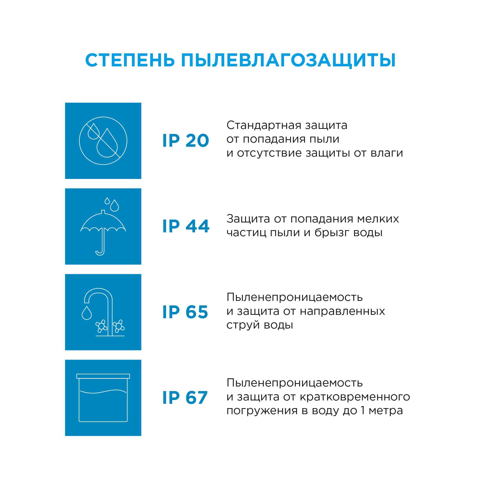Комплект светодиодной ленты Apeyron 12В 144Вт/м smd 5050 60 д/м IP20 1м 3000К (блок, коннектор) 10-68