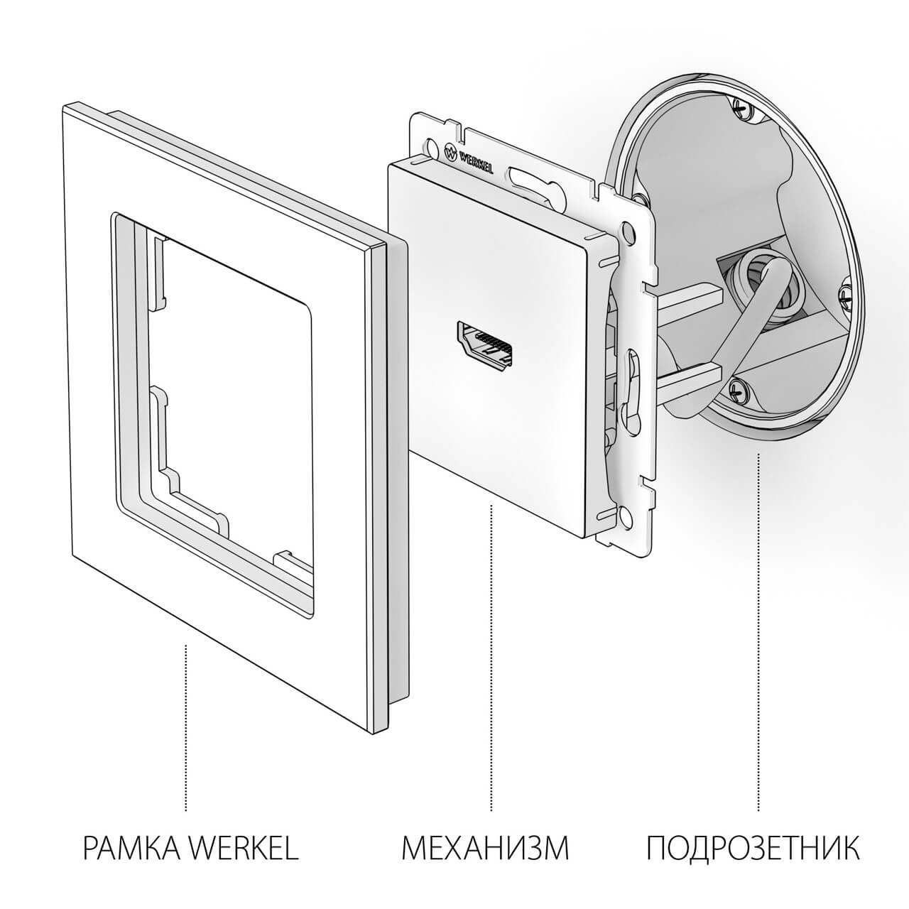 Розетка HDMI Werkel белый W1186001 4690389155543 a051121