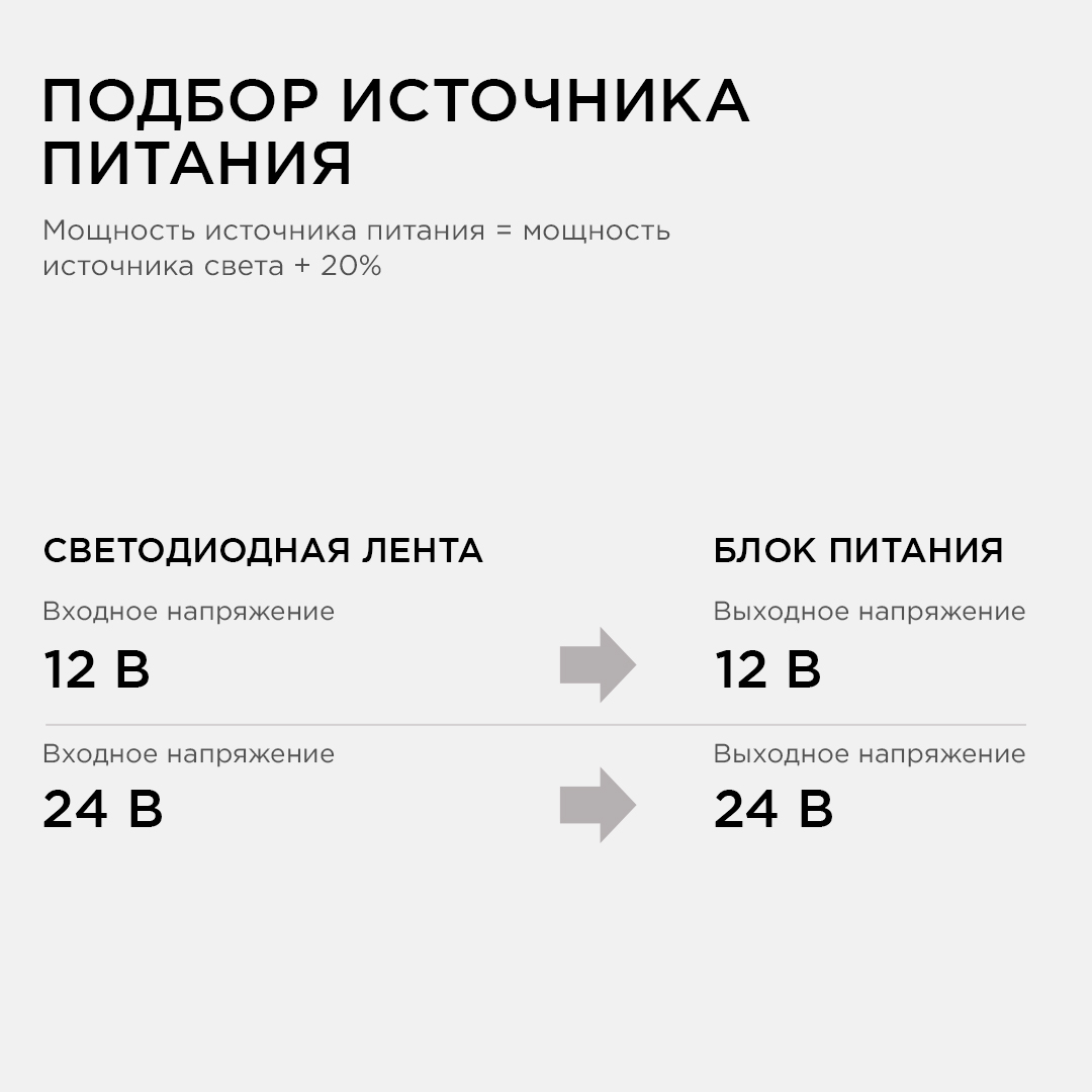 Блок питания Apeyron 12В 60Вт IP20 5А 03-47