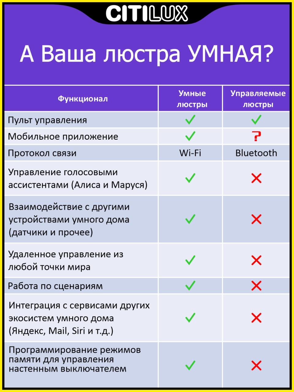 Потолочная люстра Citilux Стратус Смарт CL732A520G