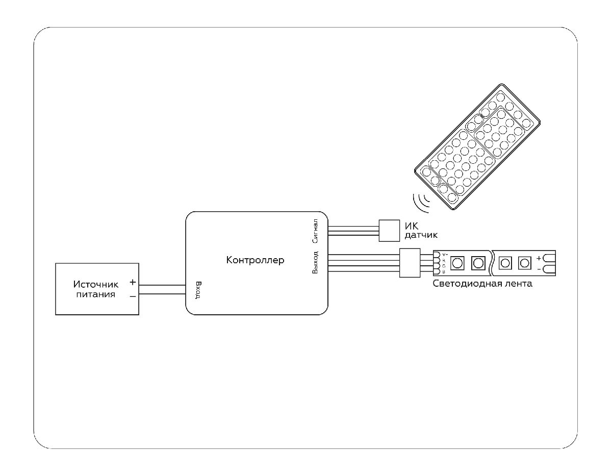 Контроллер Ambrella Light LED Strip GS11251