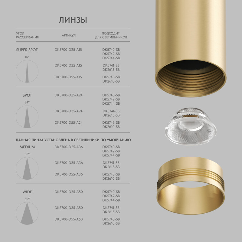 Линза Denkirs Shine Optics DK5700-D25-A24