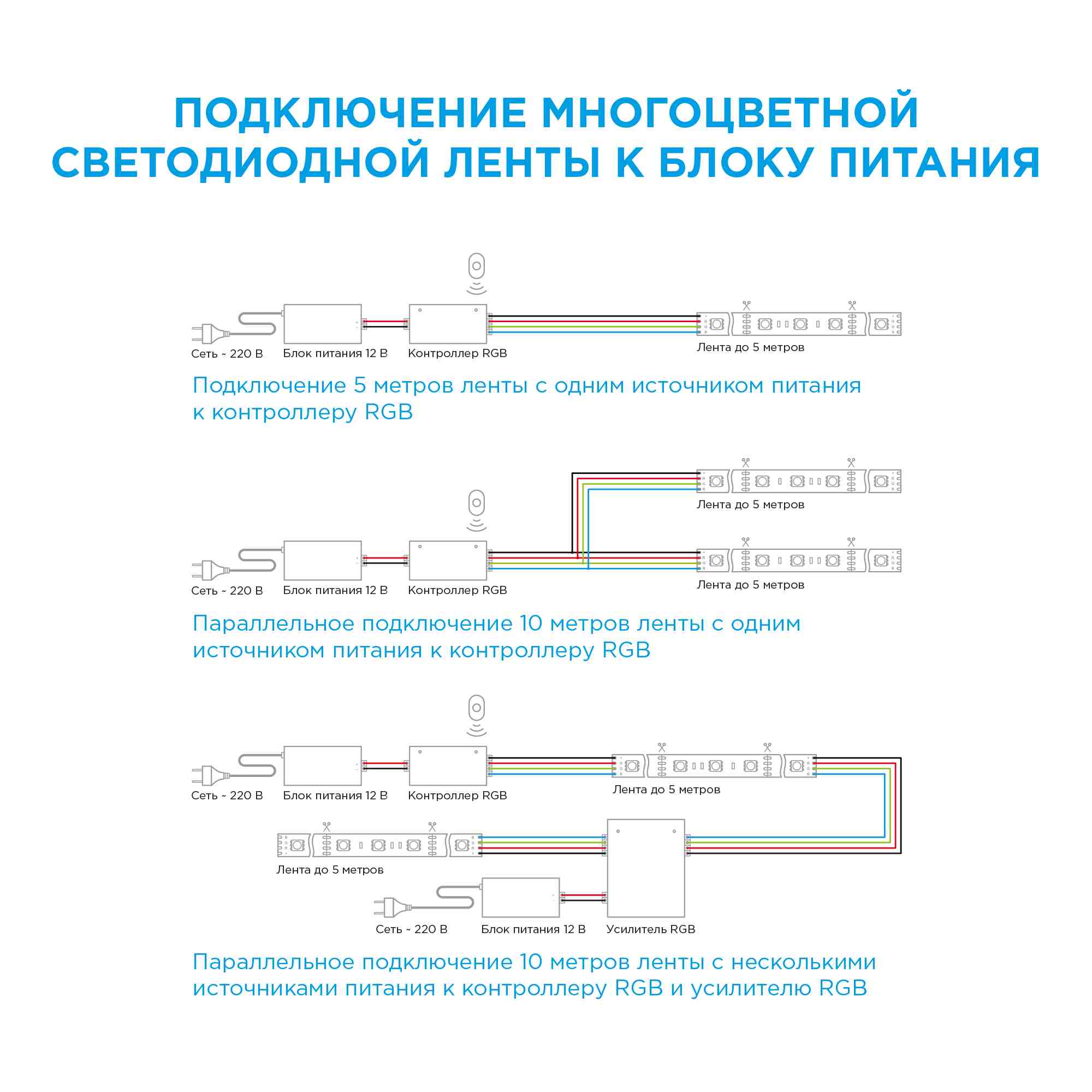 Комплект светодиодной ленты Apeyron 12В 14.4Вт/м smd 5050 60 д/м IP20 5 м RGB (блок, коннектор, контроллер) 10-33