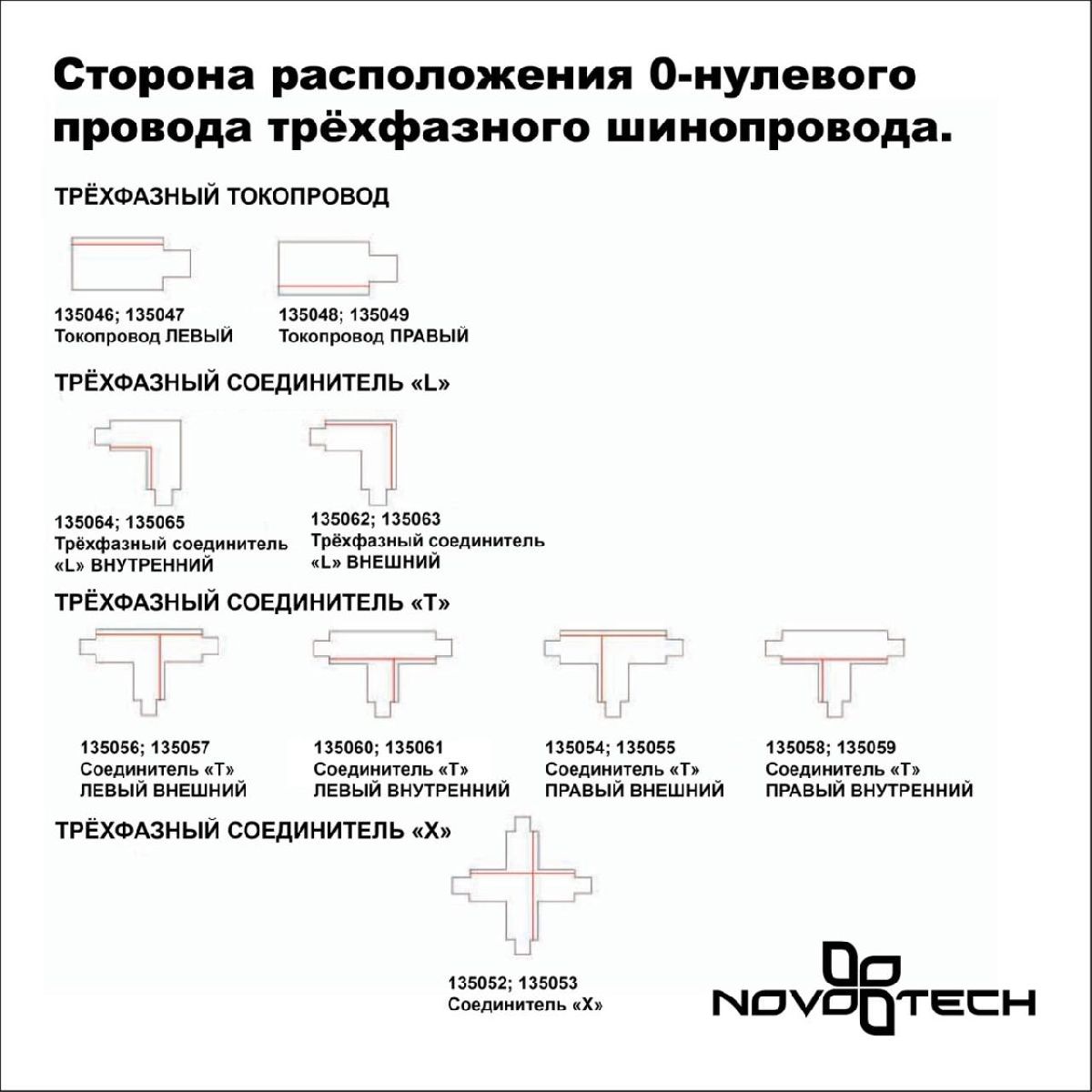 Шинопровод трехфазный Novotech Port 135240
