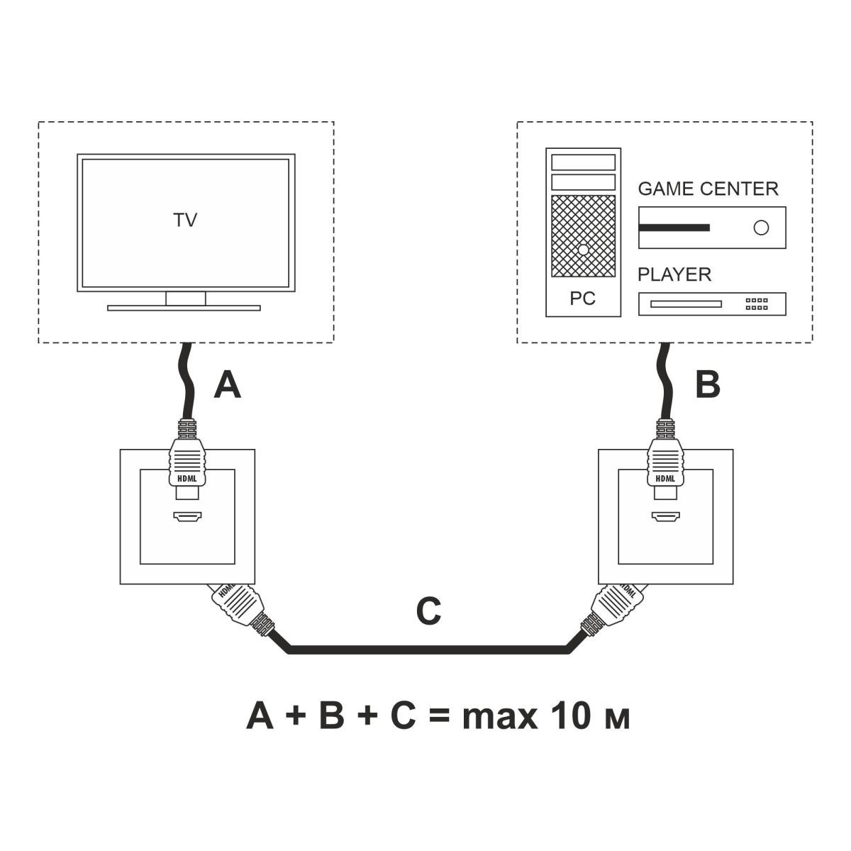 Розетка HDMI Werkel белый W1186001 4690389155543 a051121