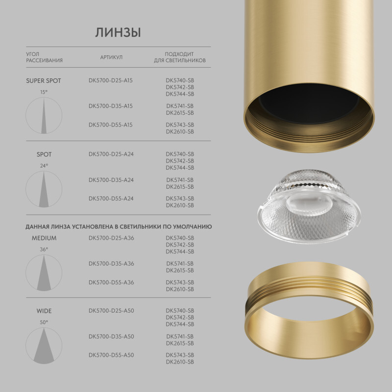 Линза Denkirs Shine Optics DK5700-D35-A15