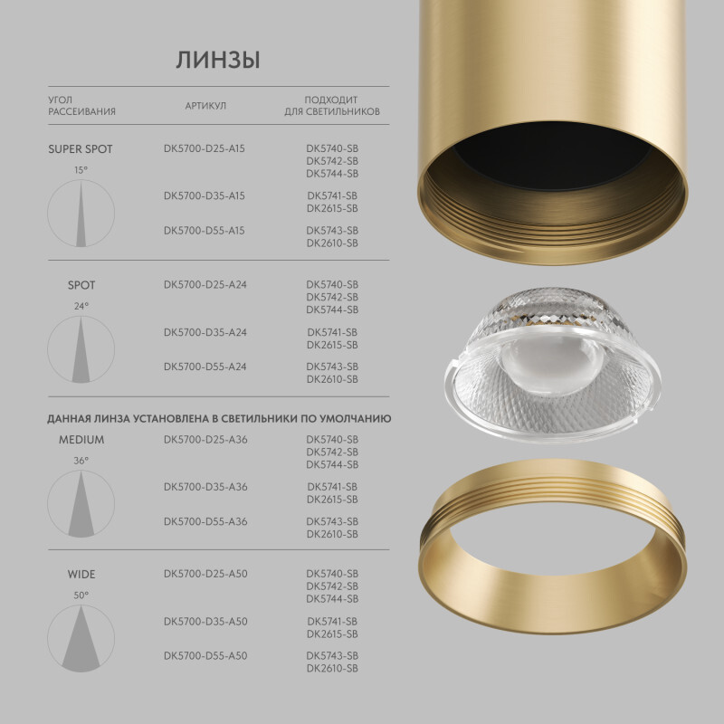 Линза Denkirs Shine Optics DK5700-D55-A15