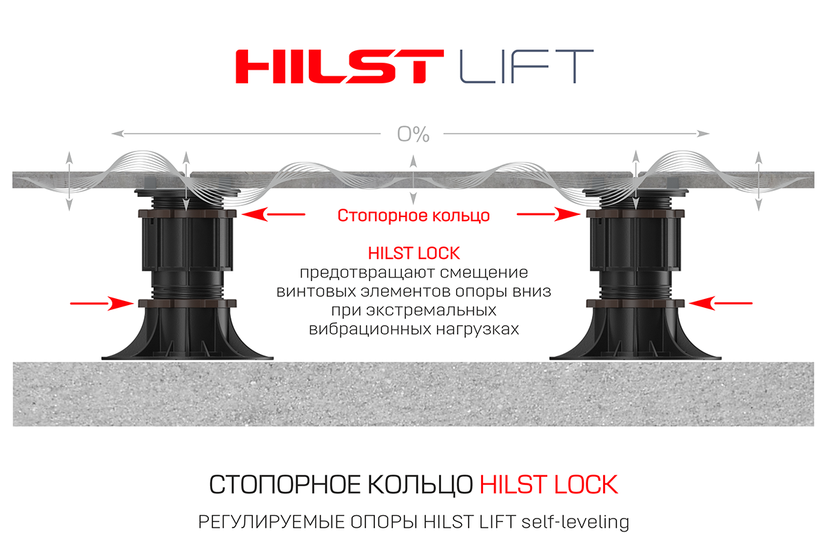 Стопорное кольцо HILST