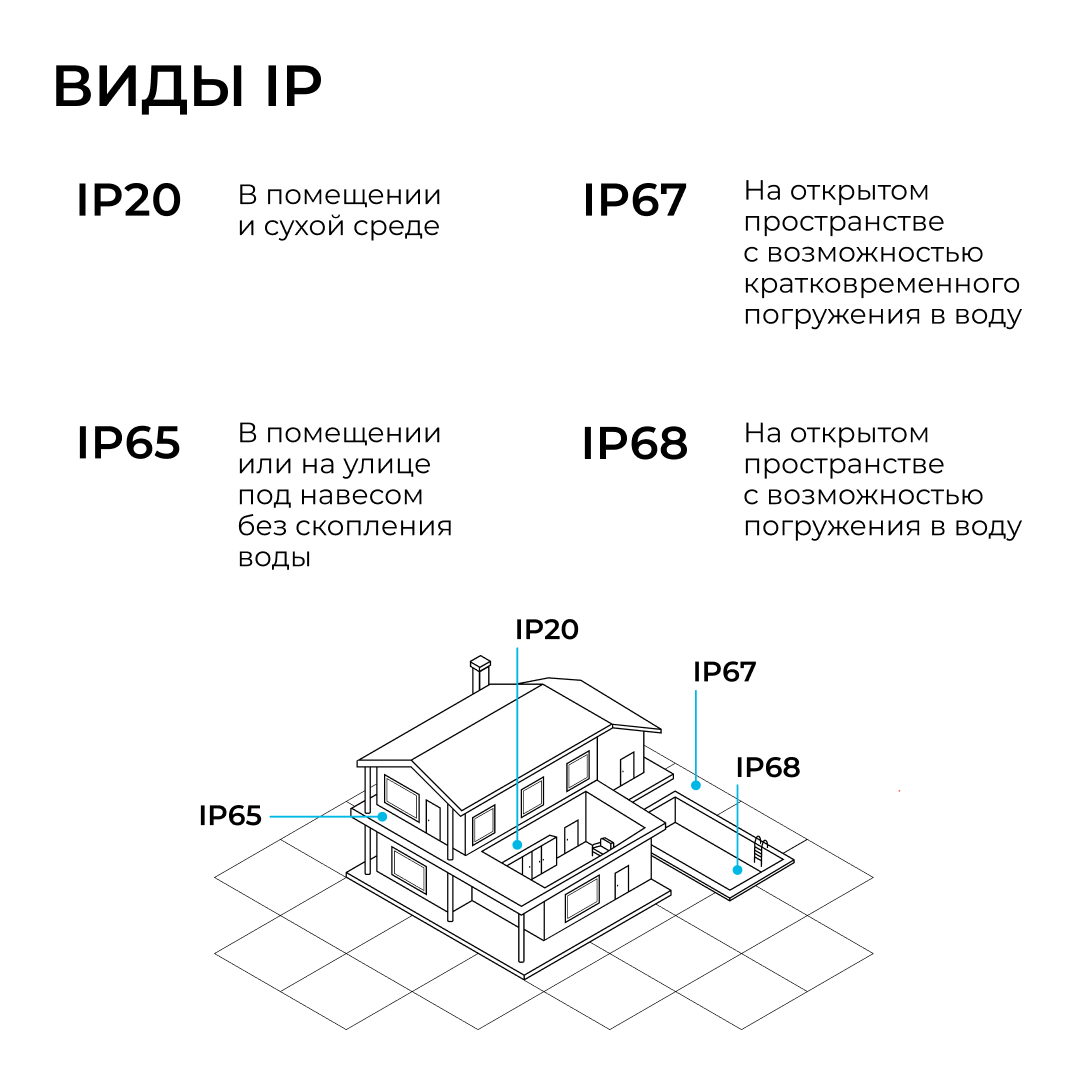 Прожектор CCT с датчиком движения Apeyron 05-52