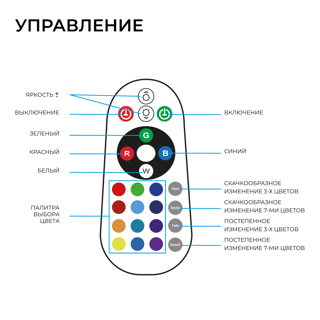 Комплект светодиодной ленты 220В НЕОН с аксессуарами (ИК-контроллер с ПДУ, заглушка, крепеж - 10шт) Apeyron COB 12Вт/м RGB, 420д/м 12х8мм 10м IP65 10-153