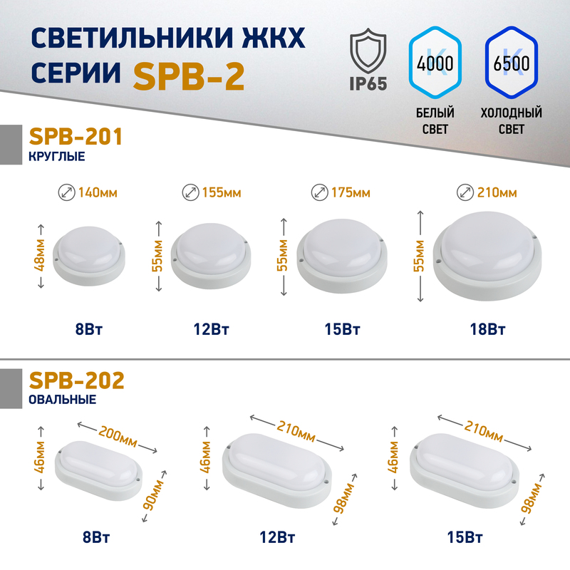 Настенно-потолочный светильник Эра SPB-201-0-40K-018 Б0054579