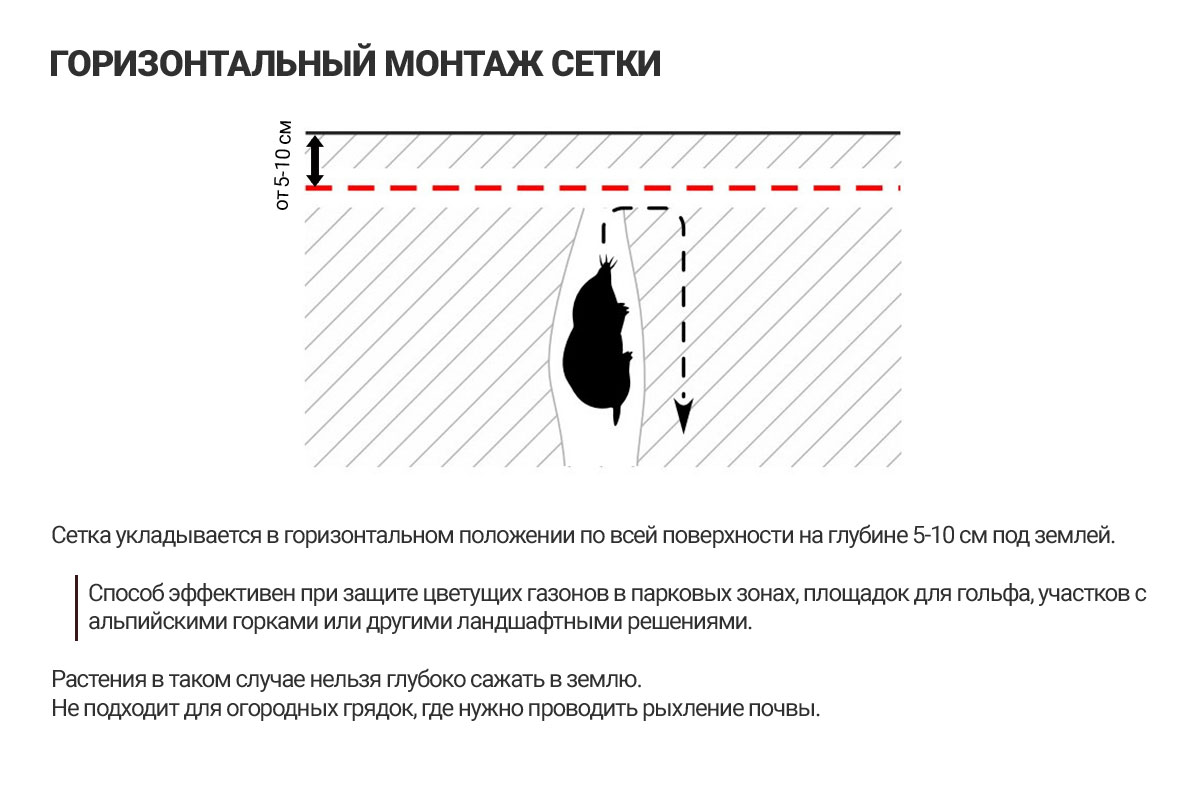 Сетка пластиковая от кротов Black Mole 2х50 м (100 кв.м.)