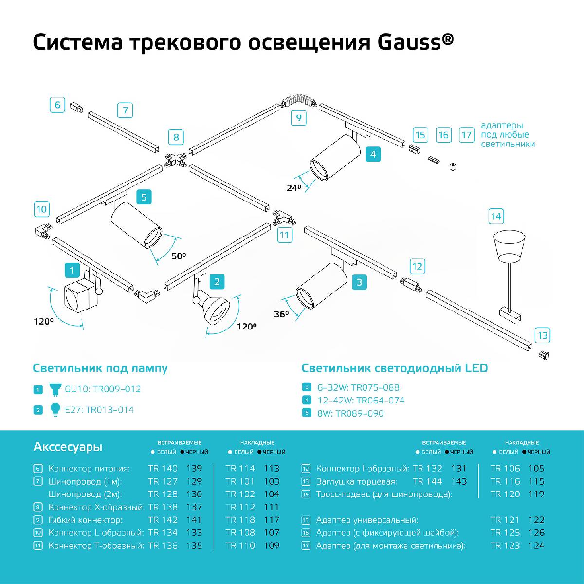 Адаптер Gauss TR125