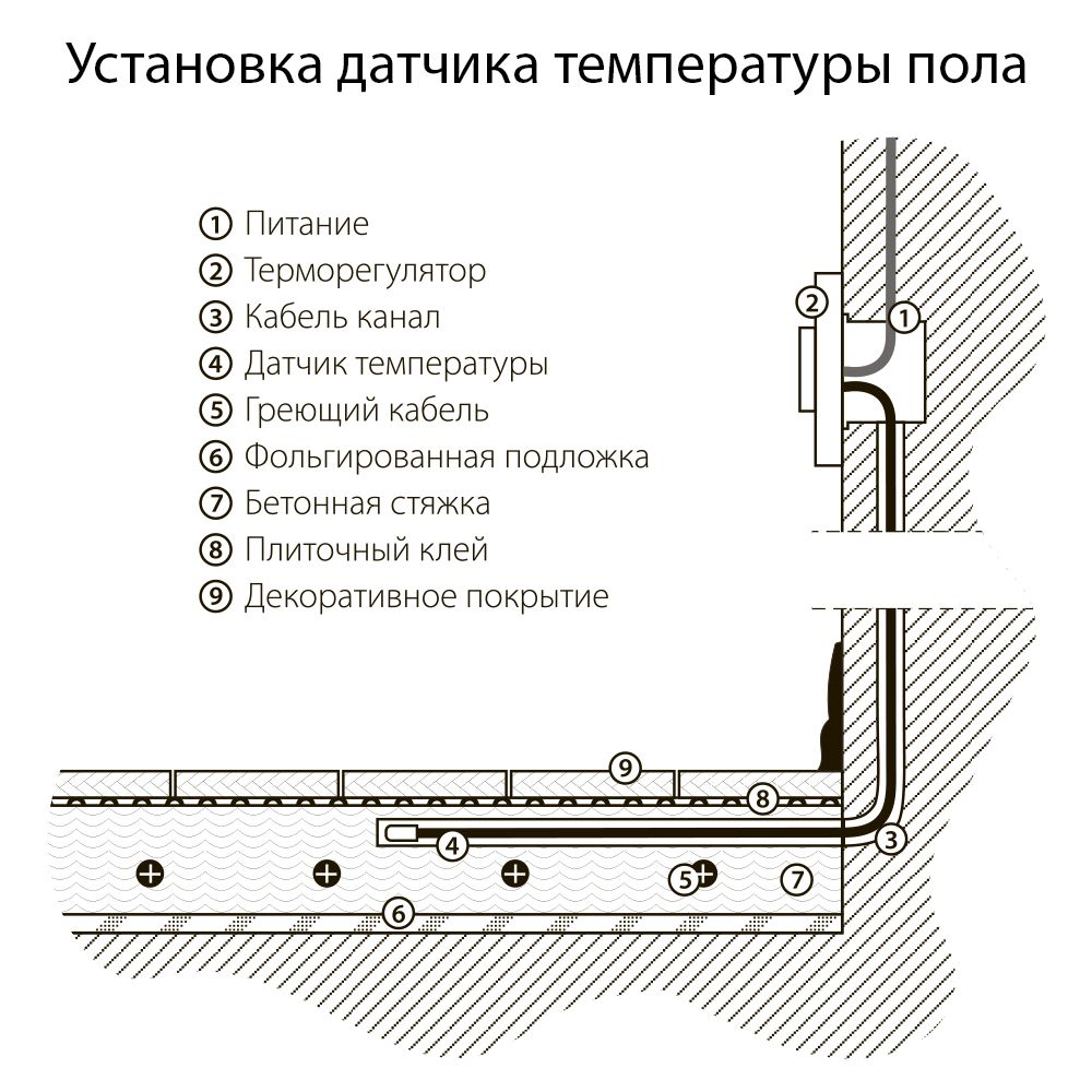 Терморегулятор электромеханический для теплого пола Werkel W1151101 4690389155284