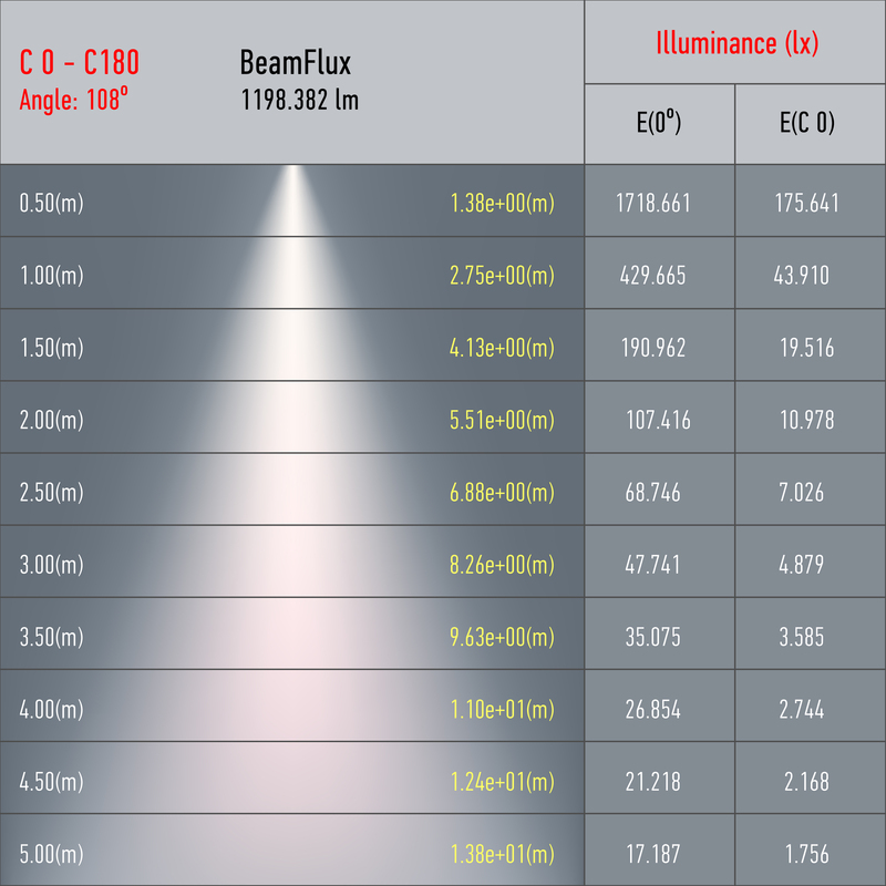 Трековый светильник Эра TR47 - GX53 WH Б0054155