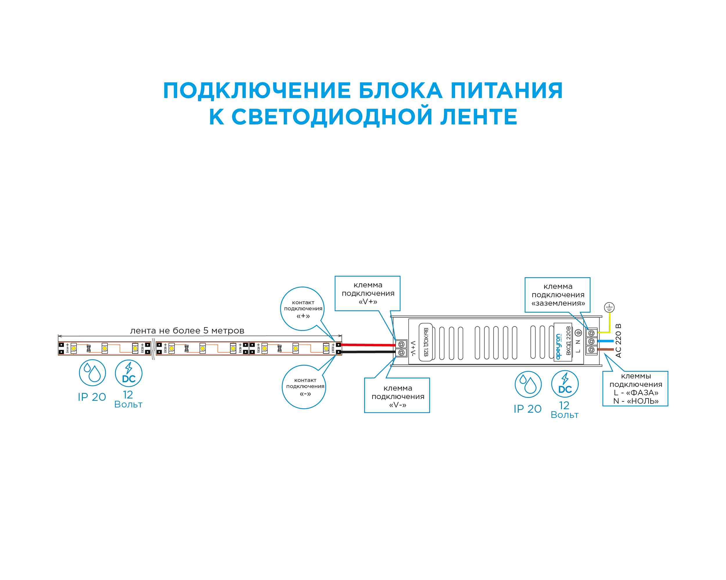 Блок питания Apeyron 12В 100Вт IP20 8,3А 03-49